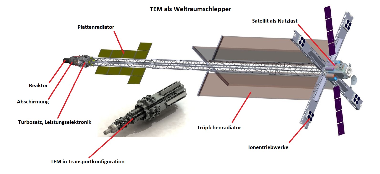 Grafik: TEM als Weltraumschlepper. Quelle: CNES/DLR