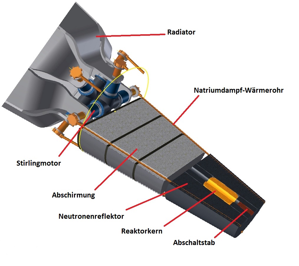 Grafik: Querschnitt des Kilopower Reaktors. Quelle: NASA