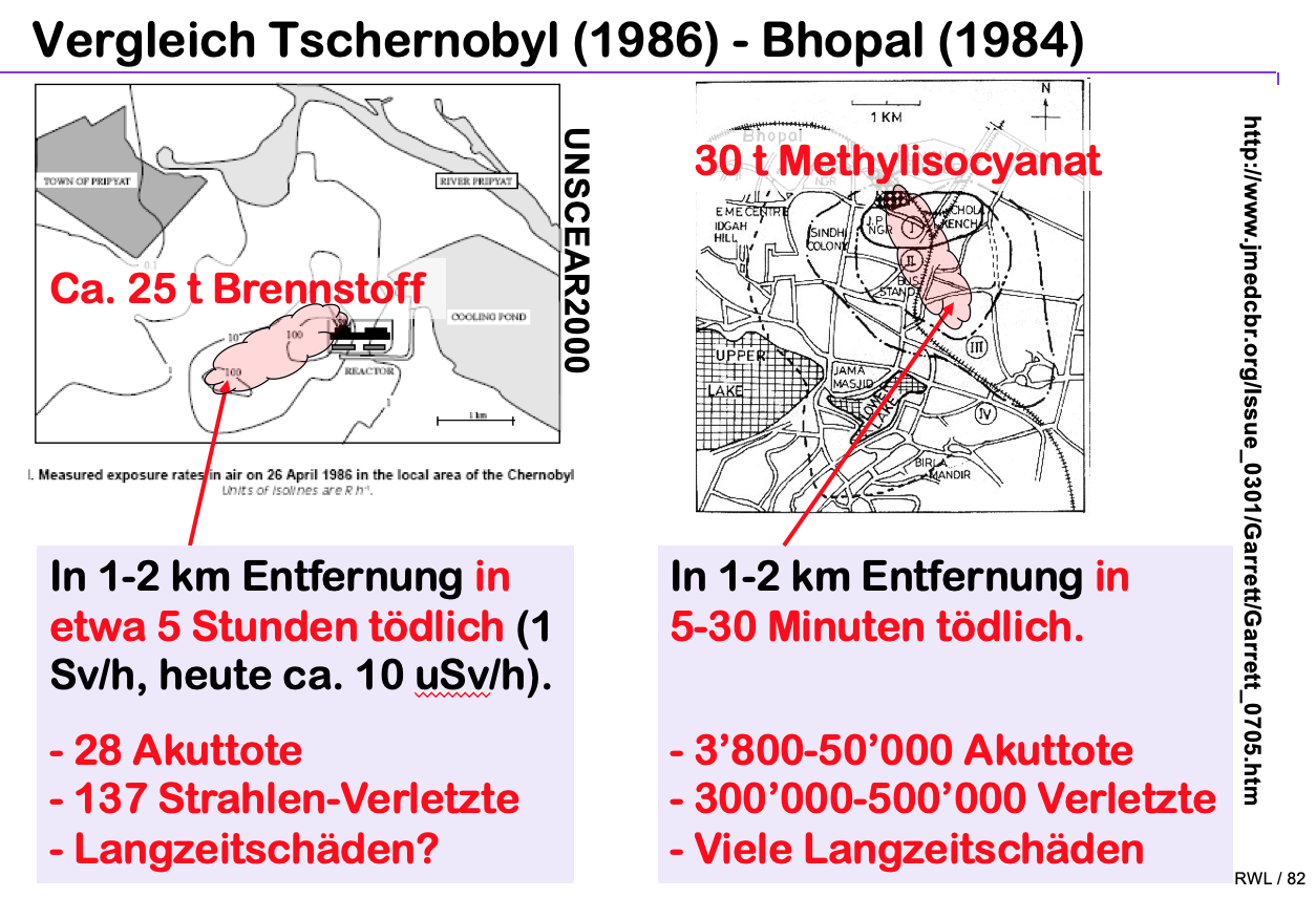Vergleich zwischen Tschernobyl und Bhopal