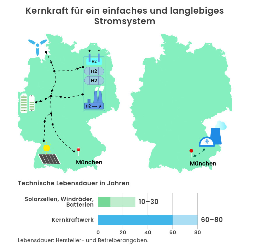 Stromsystem